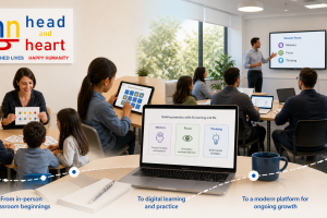 Head and Heart learning activities progressing from a classroom to a digital training platform